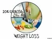 Schudnij bez liczenia kalorii – Jadłospis Dzień#6- Sobota